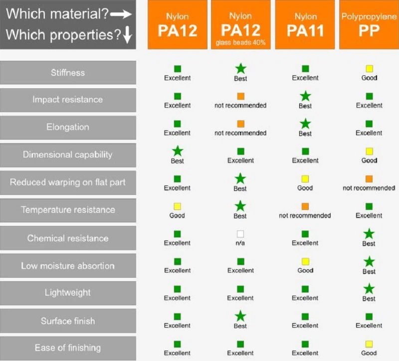 MJF Materials